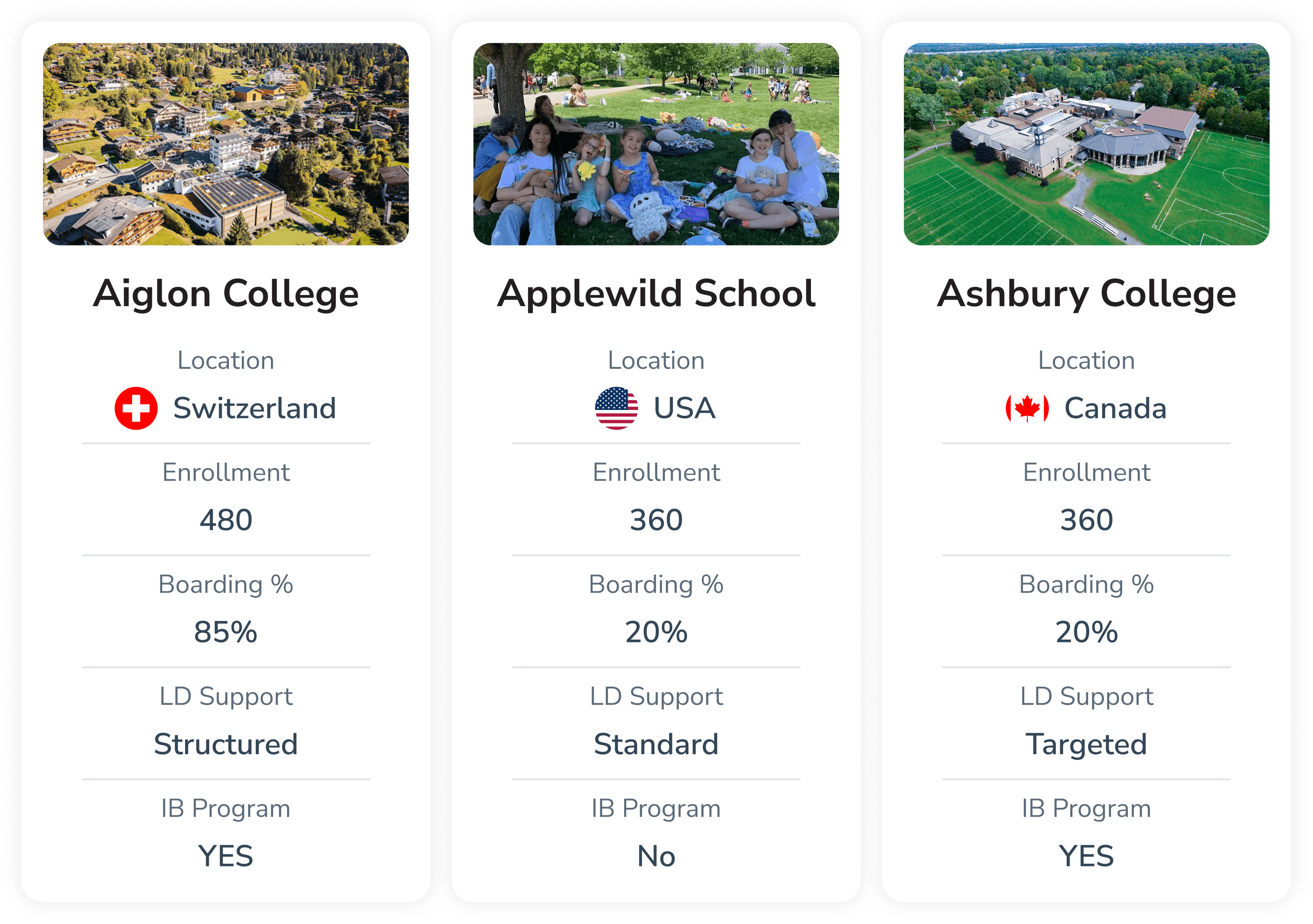 Three boarding school comparison cards showing Aiglon College, Applewild School, and Ashbury College side by side