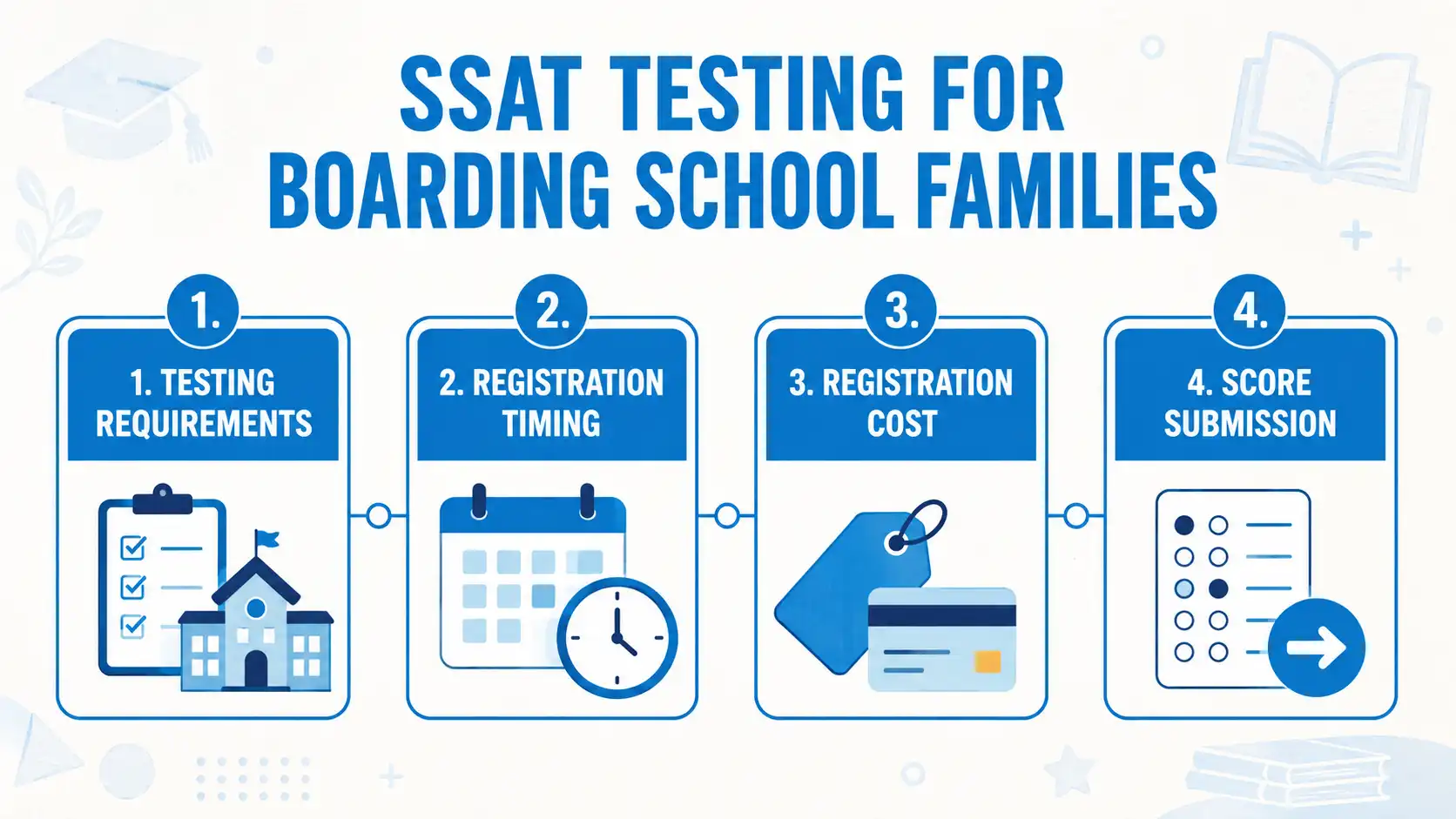 SSAT Testing for Boarding School Families