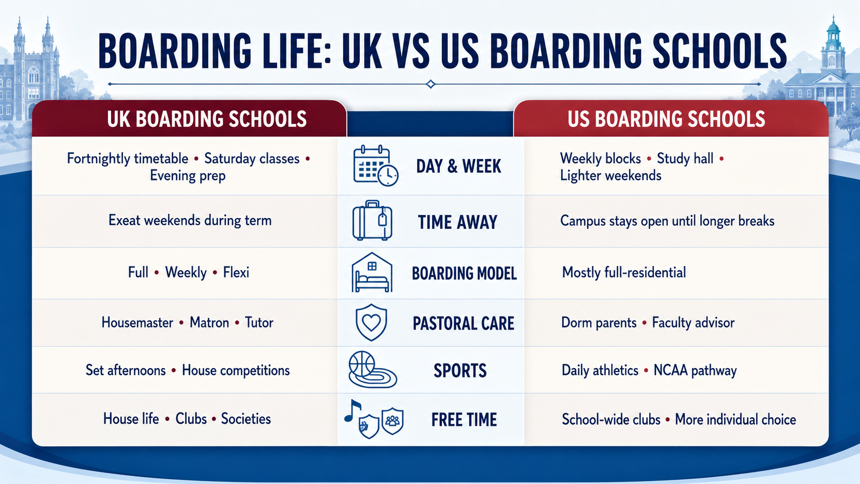 Boarding Life: UK vs US Boarding Schools